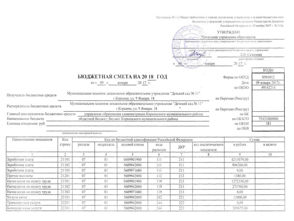 Смета бюджетного учреждения образец